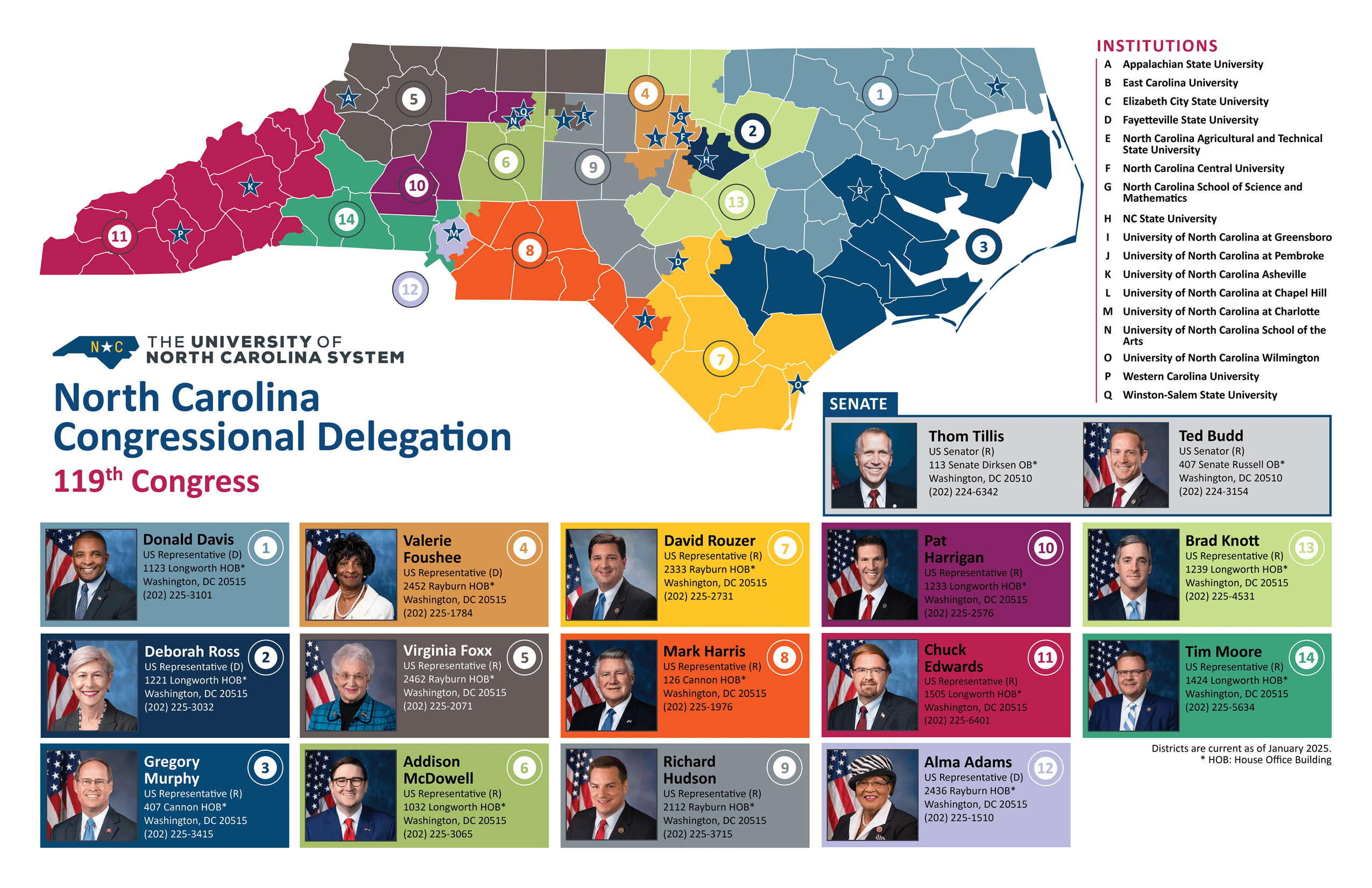 Map of NC showing the location of UNC System institutions within congressional districts for the 119th Congress.